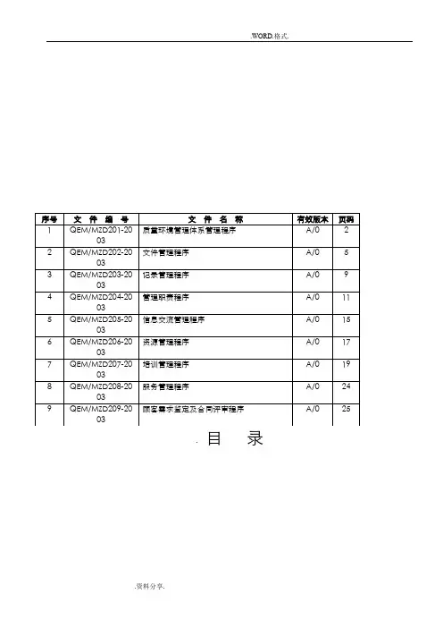 ISO14000程序文件_质量环境管理体系管理程序