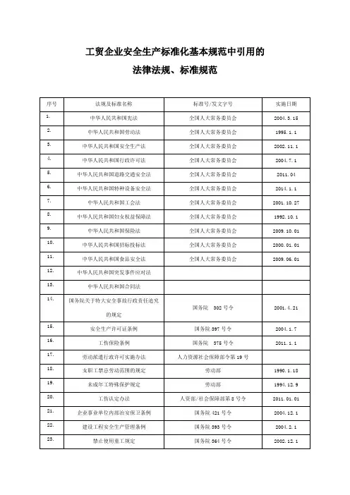 企业安全生产标准化基本规范中引用的法律法规、标准规范集团本部版