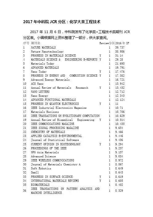 2017年中科院JCR分区：化学大类工程技术