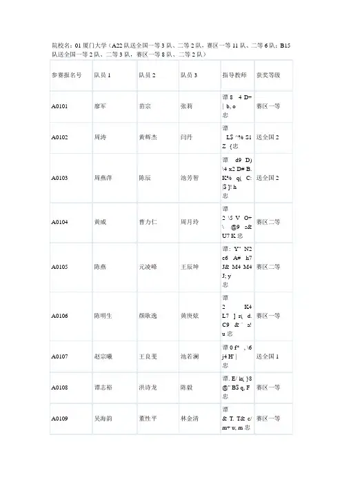 2010全国大学生数学建模竞赛福建赛区获奖名单