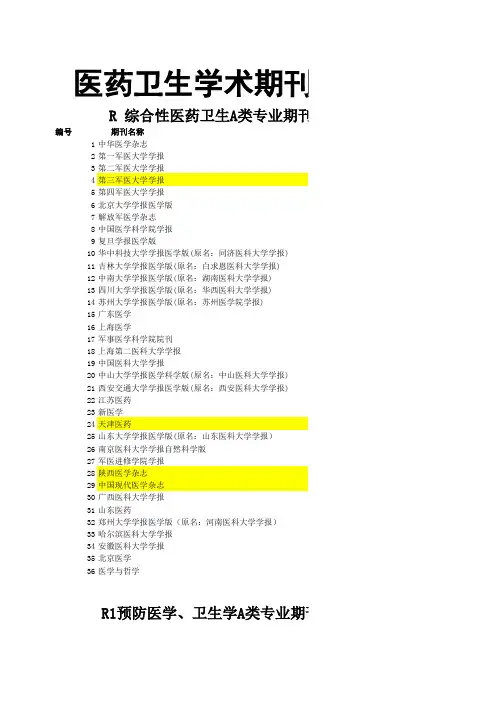 四川核心期刊及扩展期刊 A B类 