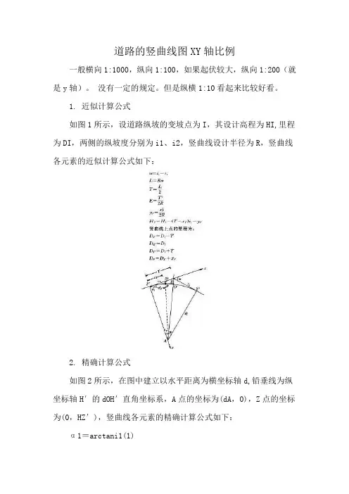 道路的竖曲线图XY轴比例