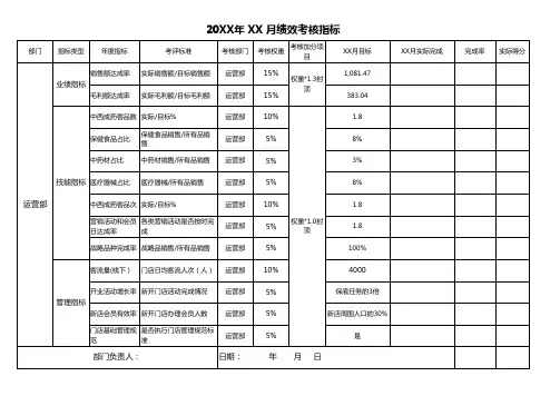 XX连锁药店运营部绩效考核指标
