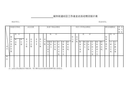 城市街道社区工作者走访活动情况统计表