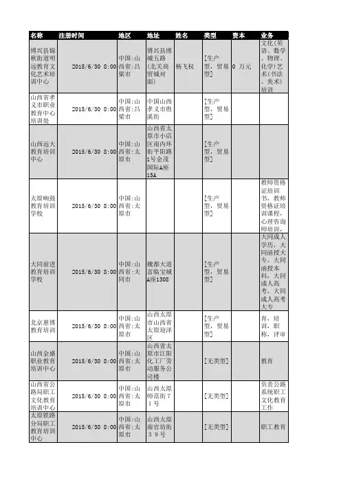 2018年山西省教育培训行业企业名录216家