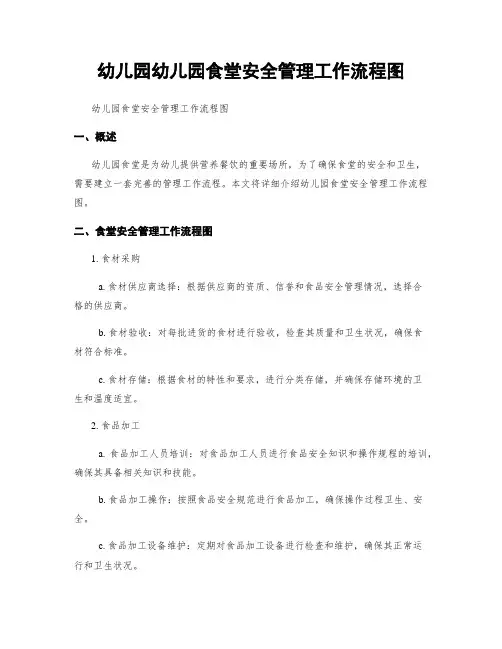 幼儿园幼儿园食堂安全管理工作流程图