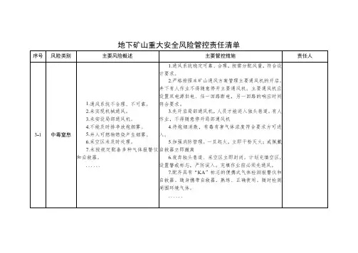 地下矿山重大安全风险管控责任清单