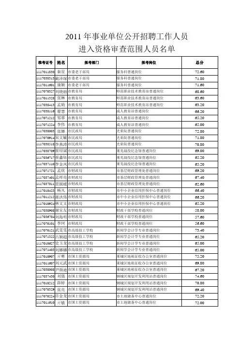 2011年莱芜市事业单位招聘面试入围名单
