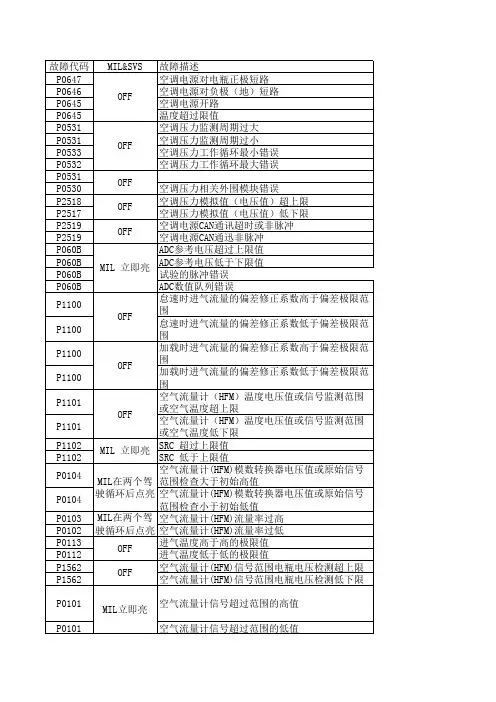 493国3故障码表