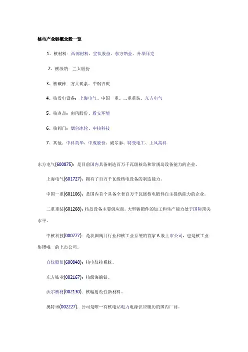 核电产业链概念股一览