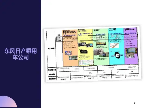 日产产品开发流程关键节点定义