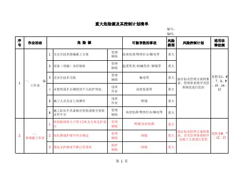 重大危险源及其控制计划清单