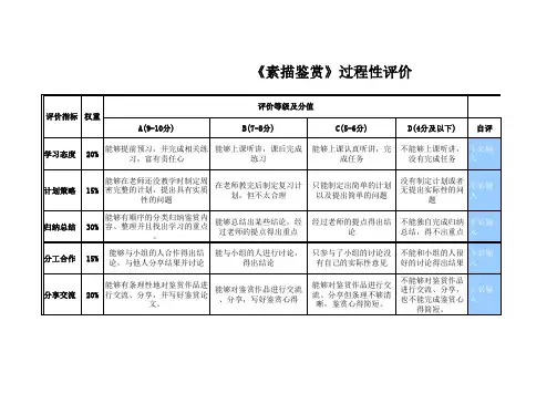 《美术必修-美术鉴赏》过程性评价量规
