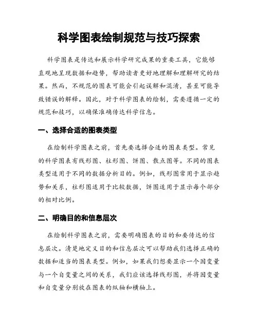 科学图表绘制规范与技巧探索