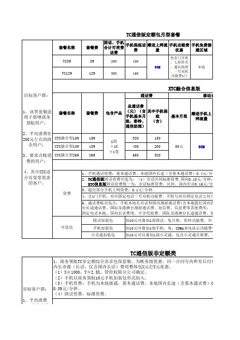 电信10000培训文档