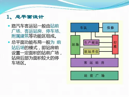 设计场地调研分析