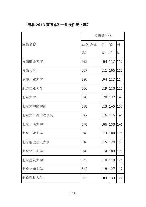 河北2013高考本科一批投档线