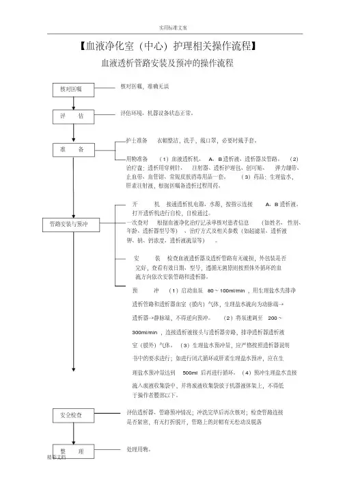 血液净化操作流程