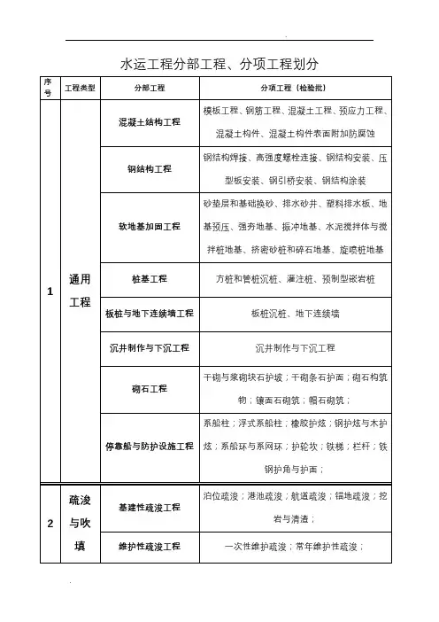 水运工程分部工程的划分