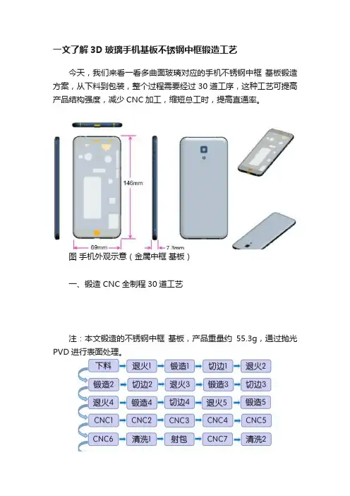一文了解3D玻璃手机基板不锈钢中框锻造工艺