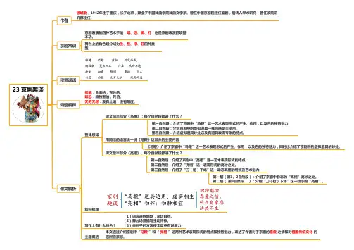 部编人教版小学语文六年级上册课文思维导图 23 京剧趣谈