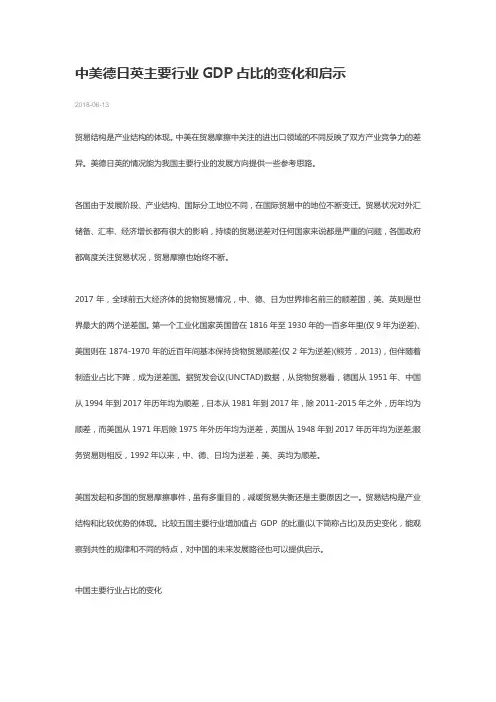 中美德日英主要行业GDP占比的变化和启示