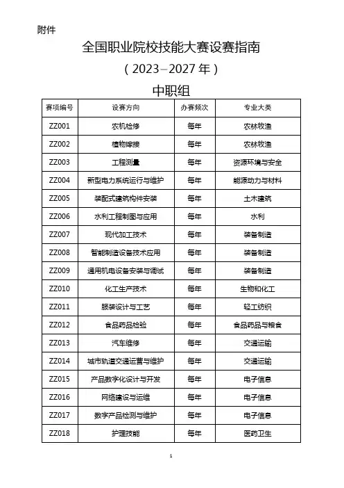 全国职业院校技能大赛设赛指南(2023-2027年)