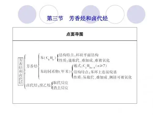 2013届高三化学一轮复习课件：10.3芳香烃和卤代烃(人教版)