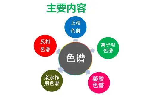 色谱柱知识讲解