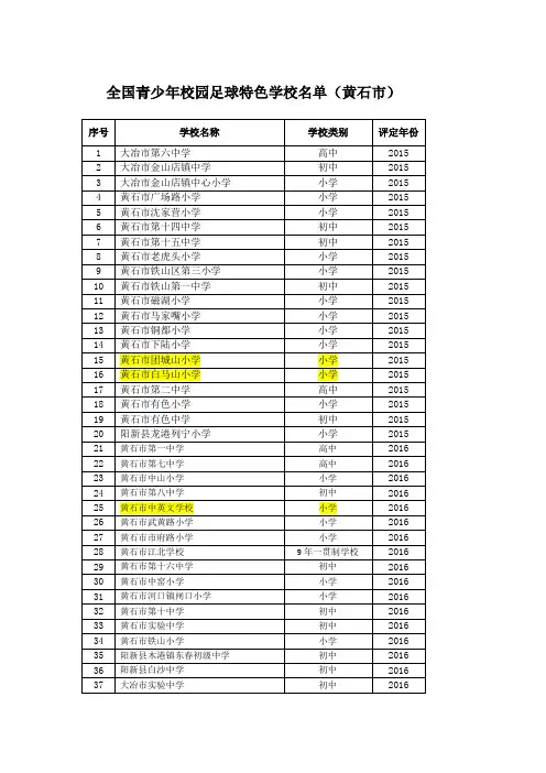 5、全国青少年校园足球特色学校名单 - 副本