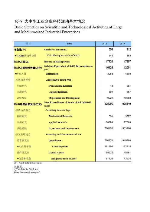 内蒙古统计年鉴2020社会经济发展指标：大中型工业企业科技活动基本情况