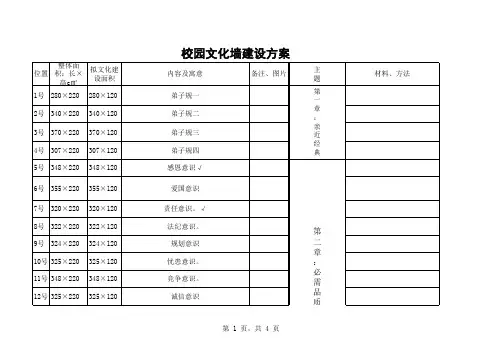校园文化墙建设方案