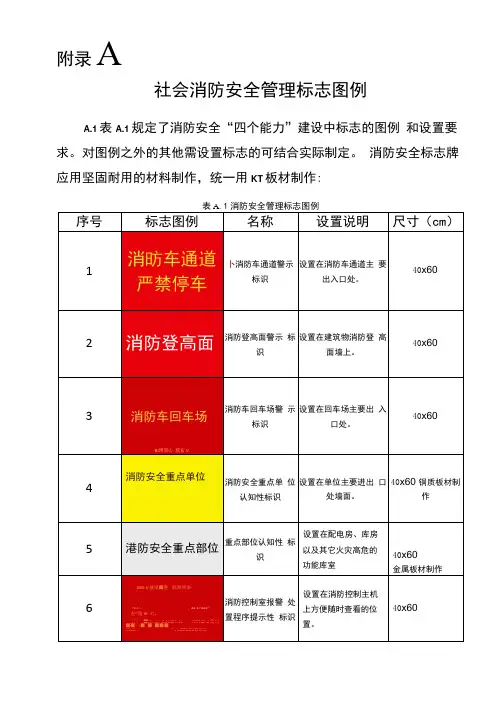 社会消防安全管理标志图例