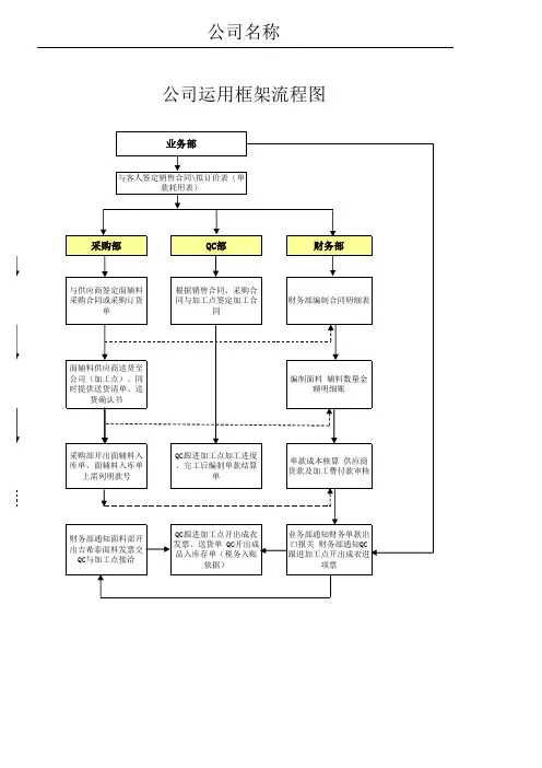 外贸公司业务流程图样本