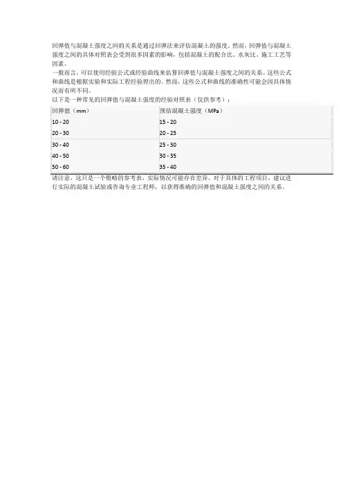 回弹值与混凝土强度对照表