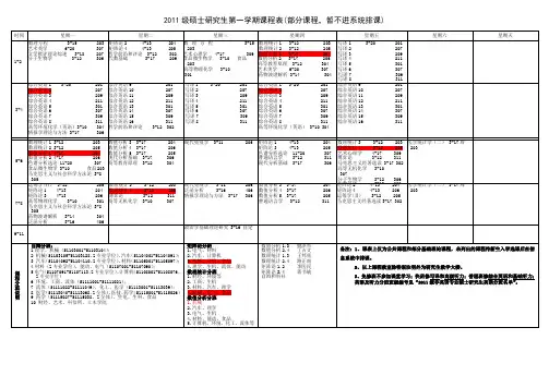 2011级硕士研究生课程表