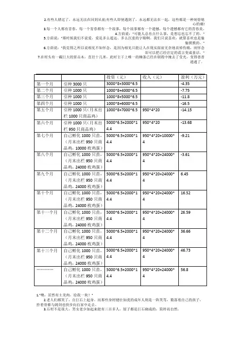 旧院黑鸡引种规模预算