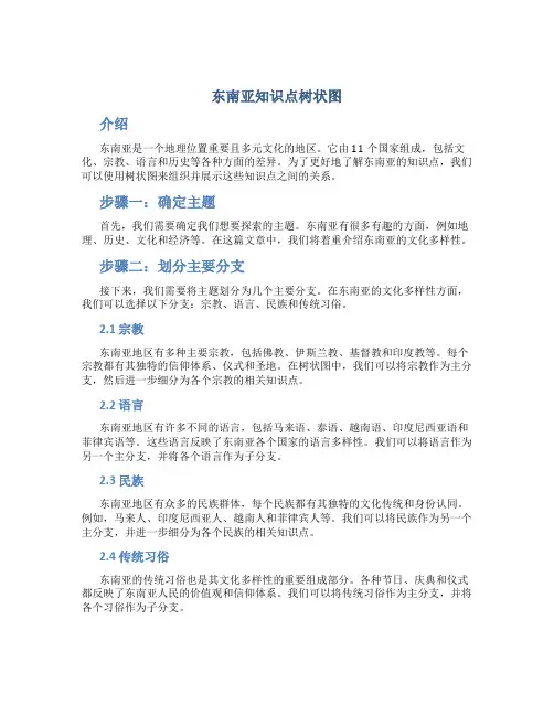 东南亚知识点树状图