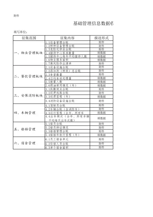基础管理信息数据收集表