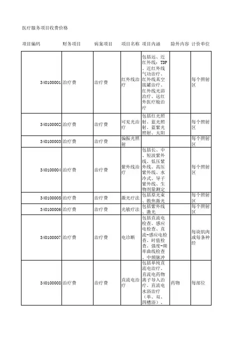 福建省医疗收费表格