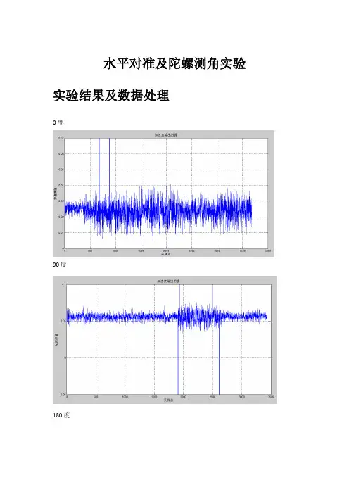北航水平对准及陀螺测角实验