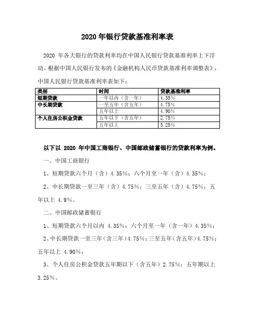 2020年银行贷款基准利率表