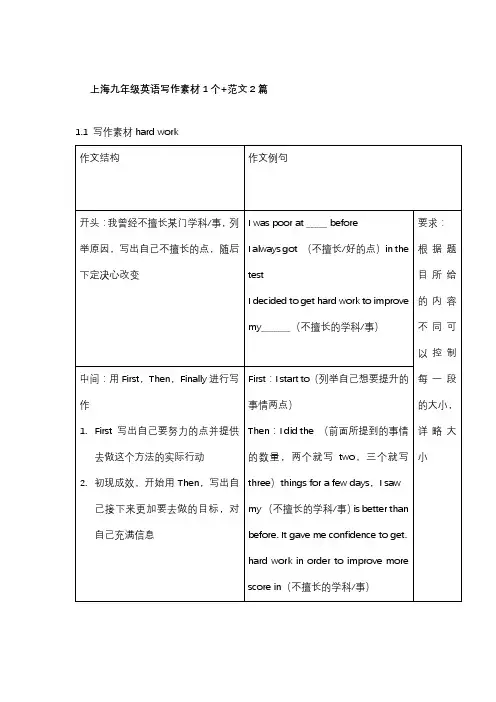 牛津上海版英语九年级上册作文万能范文讲义