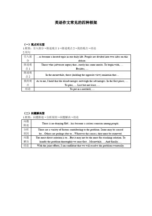 英语作文常见的四种框架