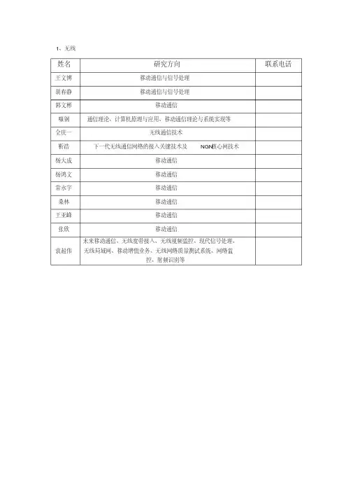 信通院导师简介