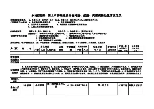 乡镇地灾排查巡查处置等情况台帐(内容)