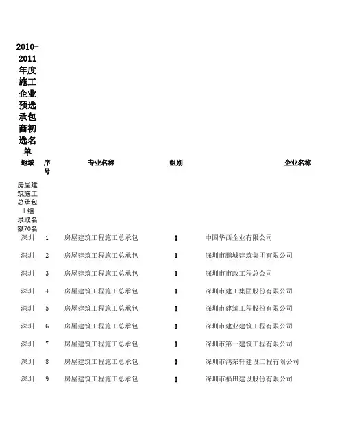 深圳建筑行业企业名单