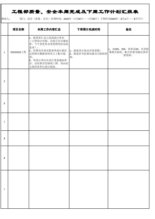 工程部质量、安全工作周报表2020-01-03