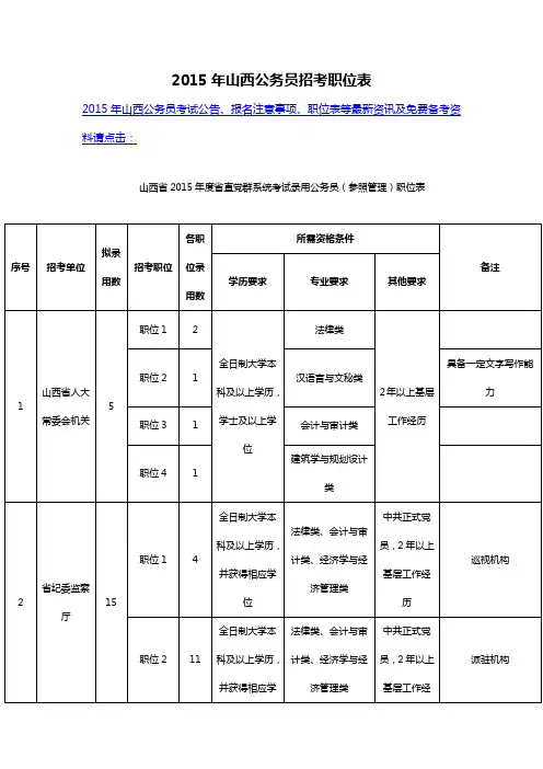 2015年山西公务员招考职位表
