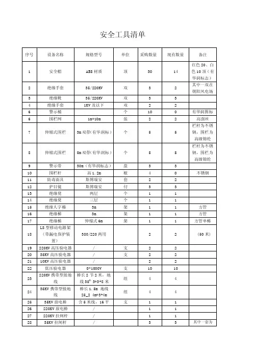 安全工器具清单